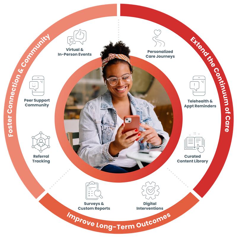 Full Patient Lifecycle