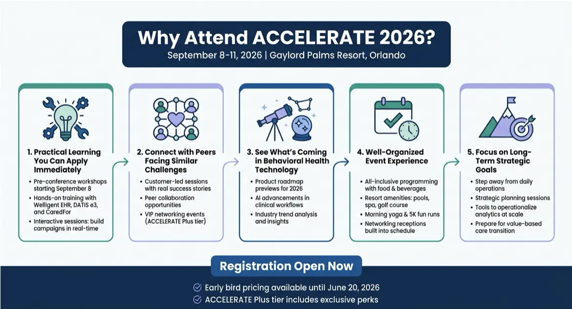 5 Key Benefits of Attending ACCELERATE 2026 Conference