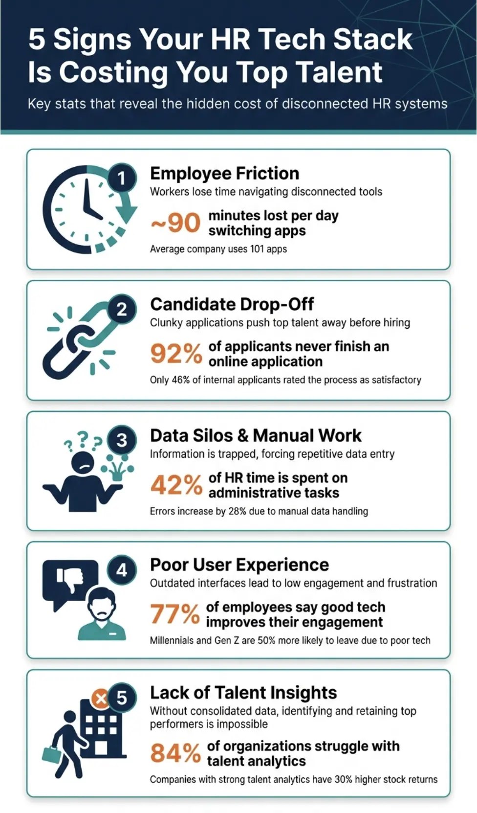 your tech stack may be creating turnover long before anyone says they plan to leave.